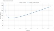 ASICS GT-1000 15 Forefoot Firmness Graph
