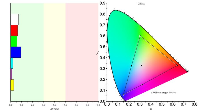 ViewSonic XG2431 sRGB Color Gamut Picture
