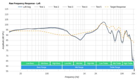 Mpow 059 Wireless Raw FR L