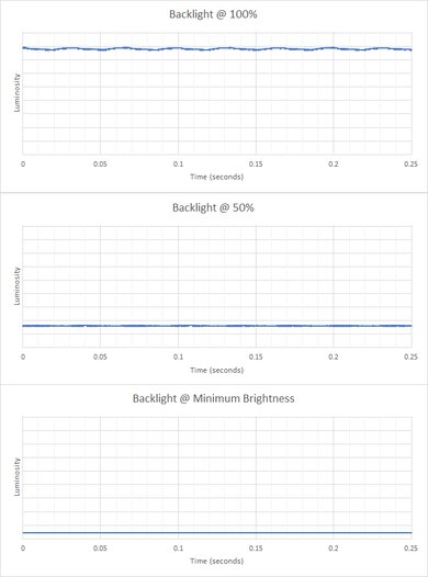 Lenovo Chromebook Flex 5 (2020) Flicker Graph