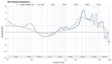 Noble FoKus Apollo Raw FR L