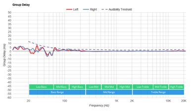 Razer Kraken V3 HyperSense Group Delay