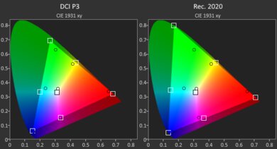 Acer Chromebook Spin 714 (2022) Gamut HDR