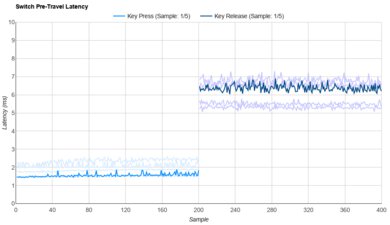 Gateron Ink Black V2 Raw Data