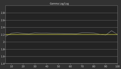 LG QNED85T Pre Gamma Curve Picture