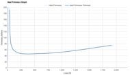 Nike Structure Plus Heel Firmness Graph