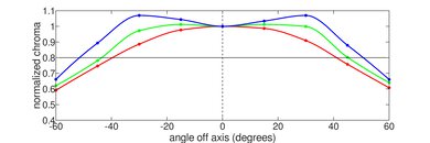 HP Pavilion Plus 14 (2023) Horizontal Chroma Picture