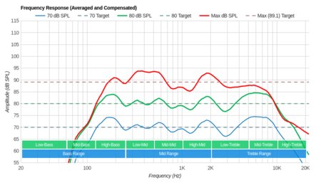Vizio M Series Quantum 2019 Frequency Response