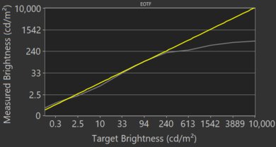 Samsung The Frame 2020 EOTF