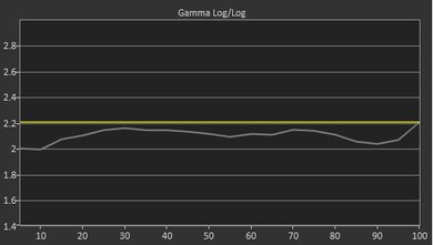 LG QNED85 Pre Gamma Curve Picture