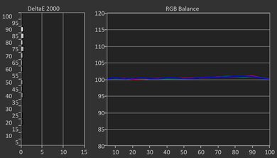 TCL QM7K Post White Balance Picture