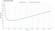 ASICS GT-2000 14 Forefoot Firmness Graph