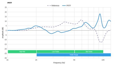 Panasonic RP-HC800 PRTF