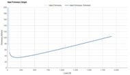 Nike Streakfly 2 Heel Firmness Graph