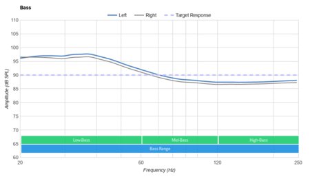 Plantronics BackBeat Pro 2 Wireless 2016 Bass