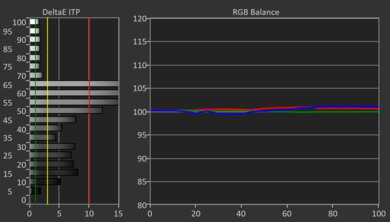 Hisense QD7QF HDR Pre White Balance Picture
