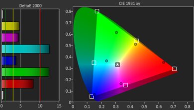 Epson Home Cinema 3800 Gamut Picture - Rec. 2020