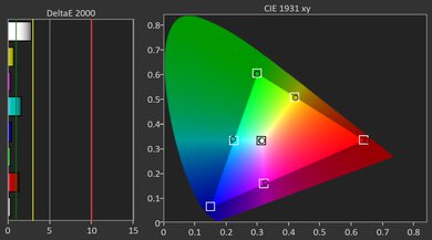 Anker Nebula X1 Gamut Picture - Rec. 709