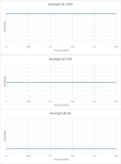 Samsung Odyssey G65D S32BG65D Backlight Picture