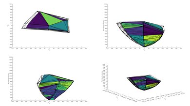 LG NANO99 8k 2020 P3 Color Volume ITP Picture