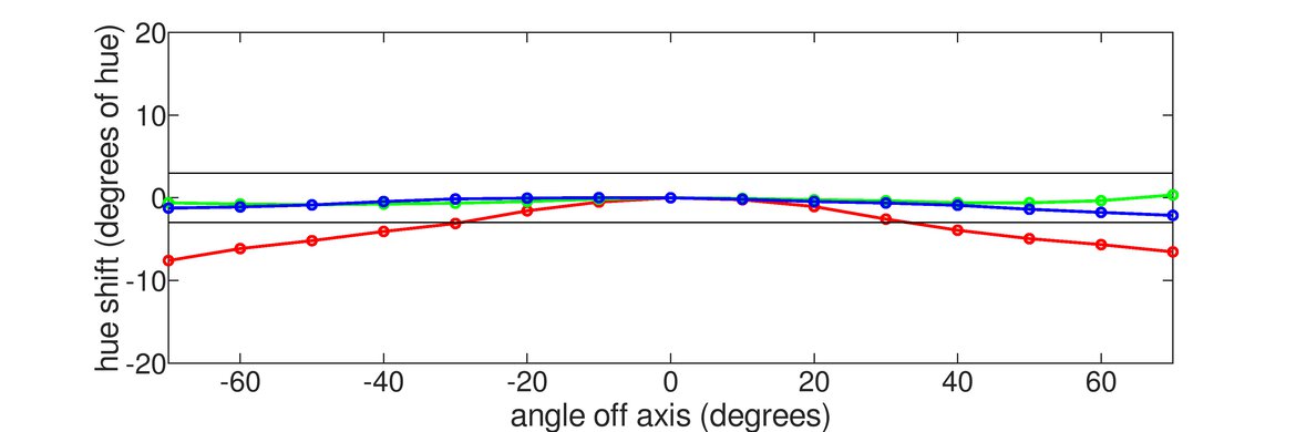 MSI Optix MAG271CQR Vertical Hue Graph