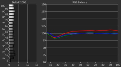 Samsung Q7F 2025 Pre White Balance Picture