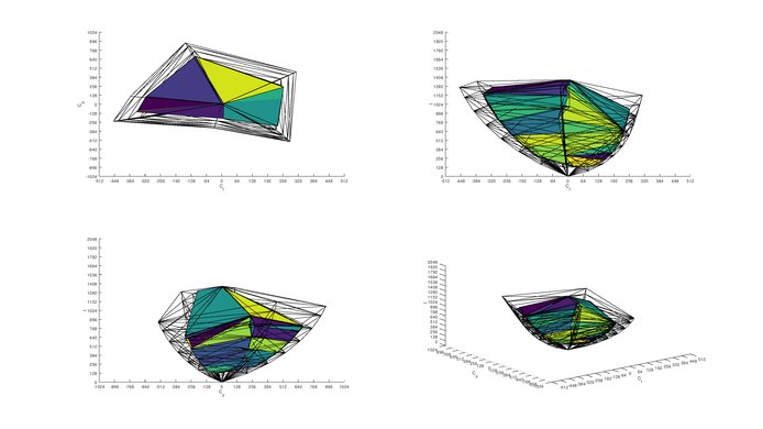 Dell S3220DGF 2020 Color Volume ITP Picture