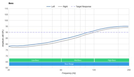 Cowin SE7 Wireless Bass