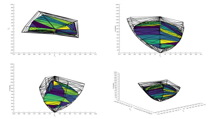 BenQ PD3225U DCI-P3 Color Volume ITP Picture