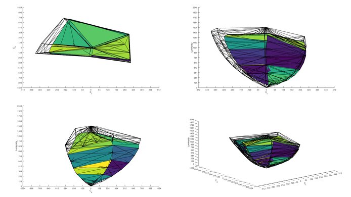 Dell Alienware AW3425DWM DCI-P3 Color Volume ITP Picture