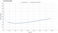 Brooks Hyperion Max 2 Heel Firmness Graph