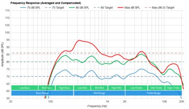 Hisense A65K Frequency Response