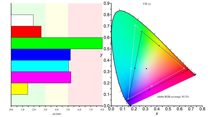 Samsung Smart Monitor M7 S43BM70 Adobe RGB Color Gamut Picture