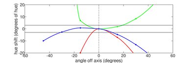 HP Chromebook x360 14 (2021) Vertical Hue Picture