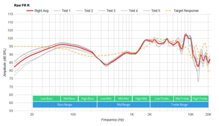 HyperX Cloud Stinger S Raw FR R
