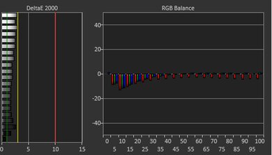 Apple MacBook Air 13 (M3, 2024) White Balance Screencap