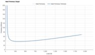 HOKA Mach X 3 Heel Firmness Graph