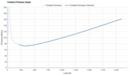 Nike Pegasus 41 Forefoot Firmness Graph