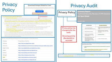 Hotspot Shield Free Privacy Picture