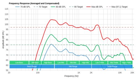 Sony X720E Frequency Response