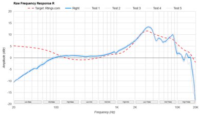 Sennheiser HD 600 Review - RTINGS.com