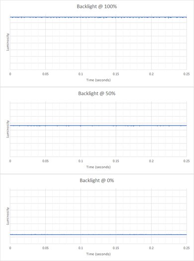 Acer Nitro XV340CK Pbmiipphzx Backlight Picture