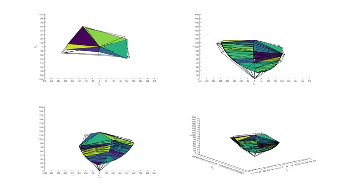 LG 29UM69G-B Adobe RGB Color Volume ITP Picture