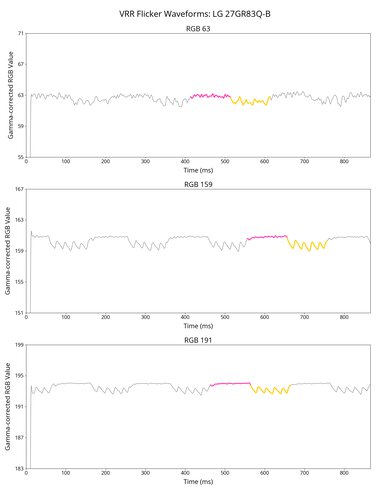 LG 27GR83Q-B VRR Flicker Graph