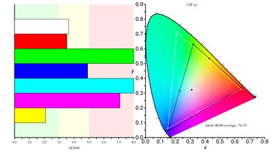 Dell S2719DGF Color Gamut ARGB Picture