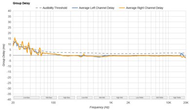 V-MODA Crossfade 3 Group Delay
