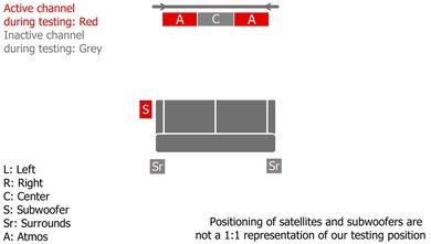 Vizio M Series M512a-H6 Height Setup