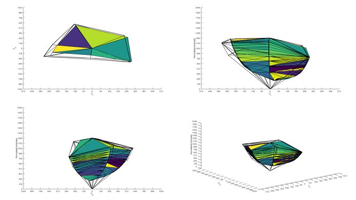 MSI Oculux NXG253R Adobe RGB Color Volume ITP Picture