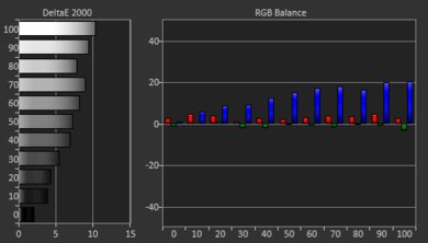 BenQ GV30 Pre White Balance Picture