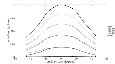 Dell Inspiron 14 (2023) Vertical Lightness Picture